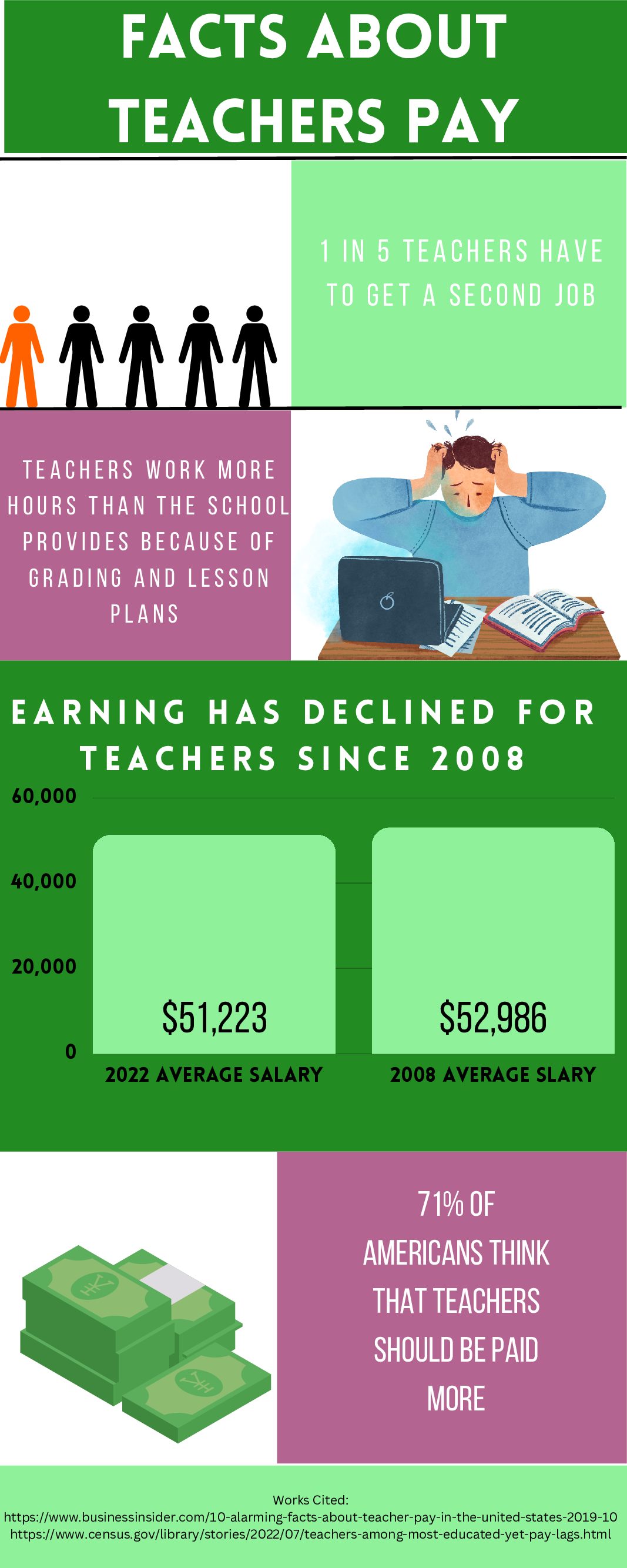 Teacher Salary Infographic Hoof Prints