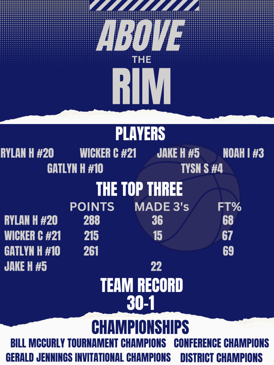 Infographic: Above the Rim