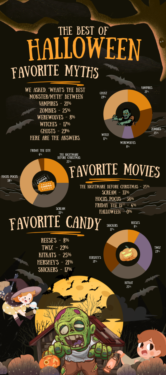 Halloween Infographic