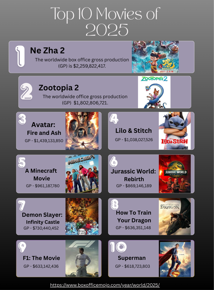 Top 10 Movies of 2025